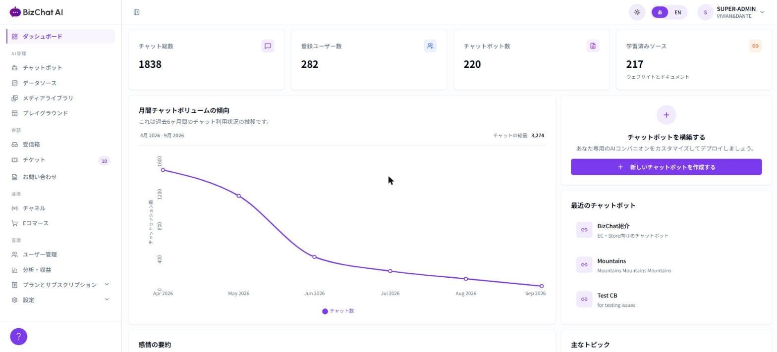 BizChat AI の管理ダッシュボード画面