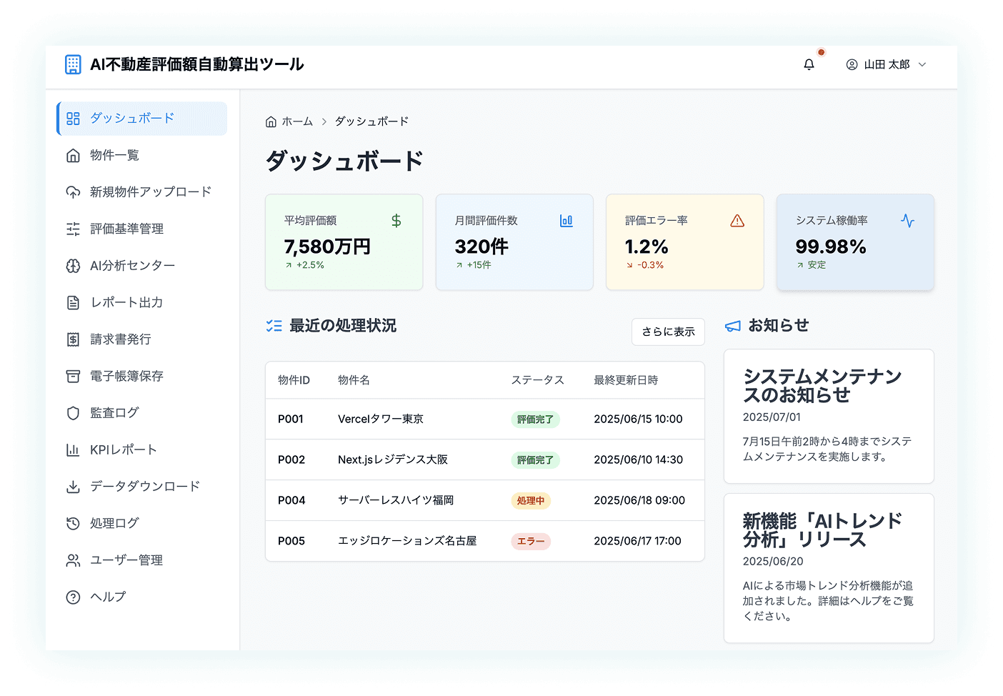 realestate valuation